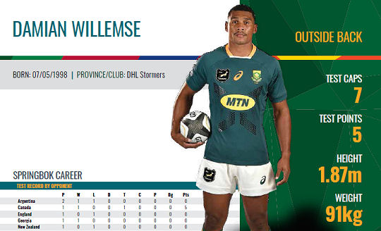Damian Willemse
